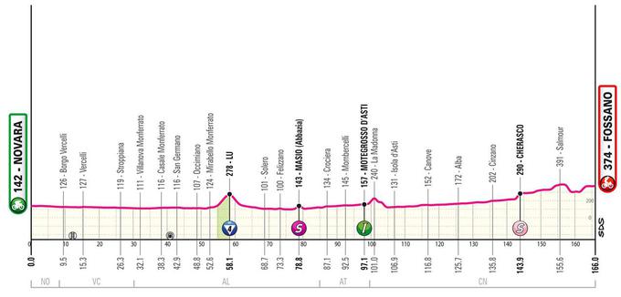 Giro24, trasa 3. etape | Foto: zajem zaslona
