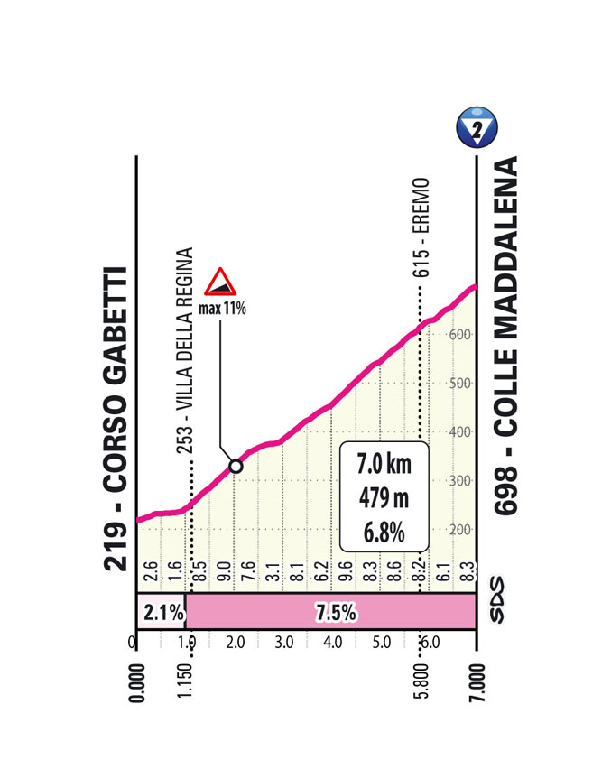 Giro24, trasa 1. etape | Foto: zajem zaslona