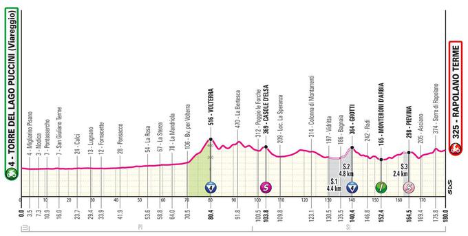 6. etapa Giro 2024 | Foto: 