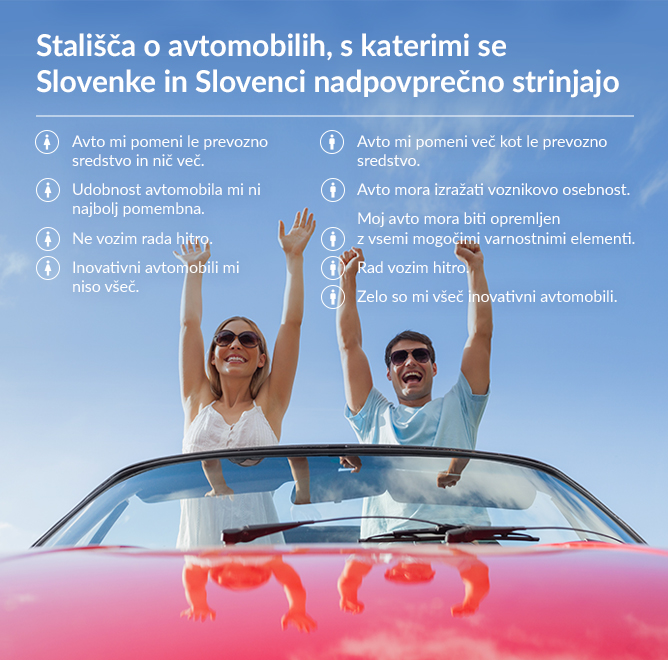 Kako na avtomobile gleda povprečna Slovenka, kako pa povprečen Slovenec? | Foto: Mediana
