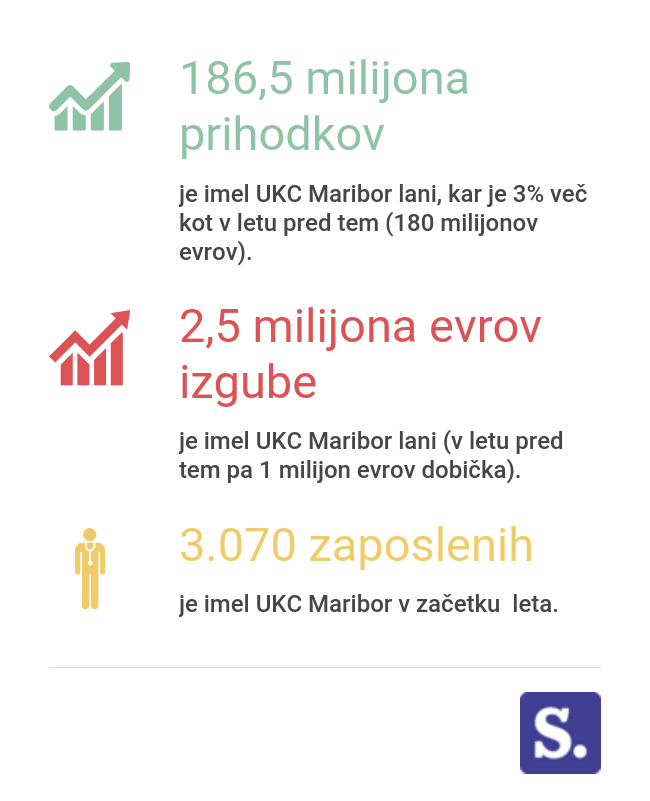 UKC maribor | Foto: Infografika: Andreja Lončar