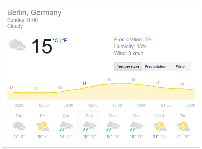 Vremenska napoved za nedeljsko dopolnde v Berlinu. | Foto: Printscreen Zimbio