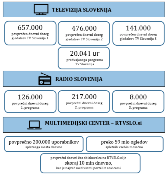RTV Slovenija | Foto: RTV SLO