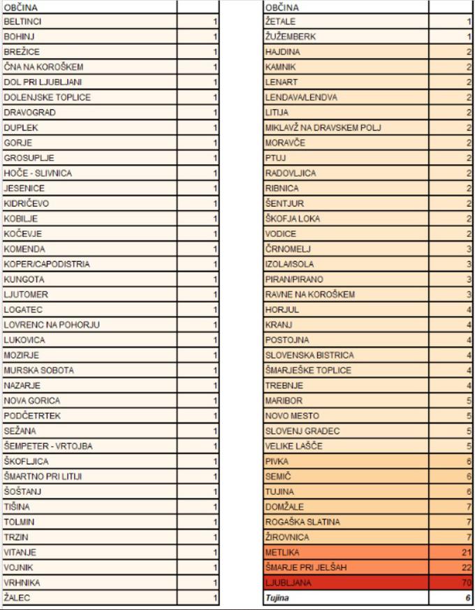Seznam vseh okuženih po občinah. Vir: STA | Foto: 
