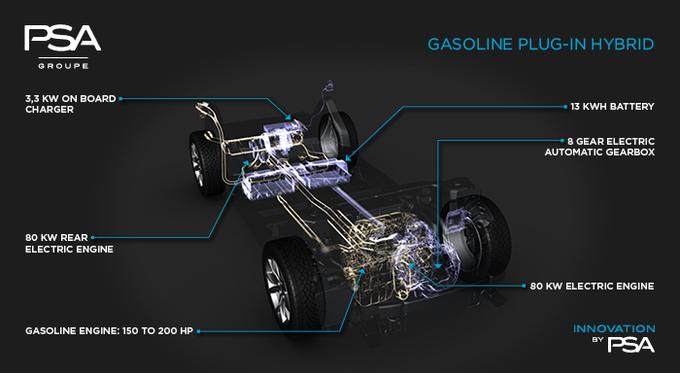 PSA namerava vsakemu svojemu modelu nameniti po en alternativni pogon. Na fotografiji strukturna osnova za hibridni pogon. | Foto: Peugeot