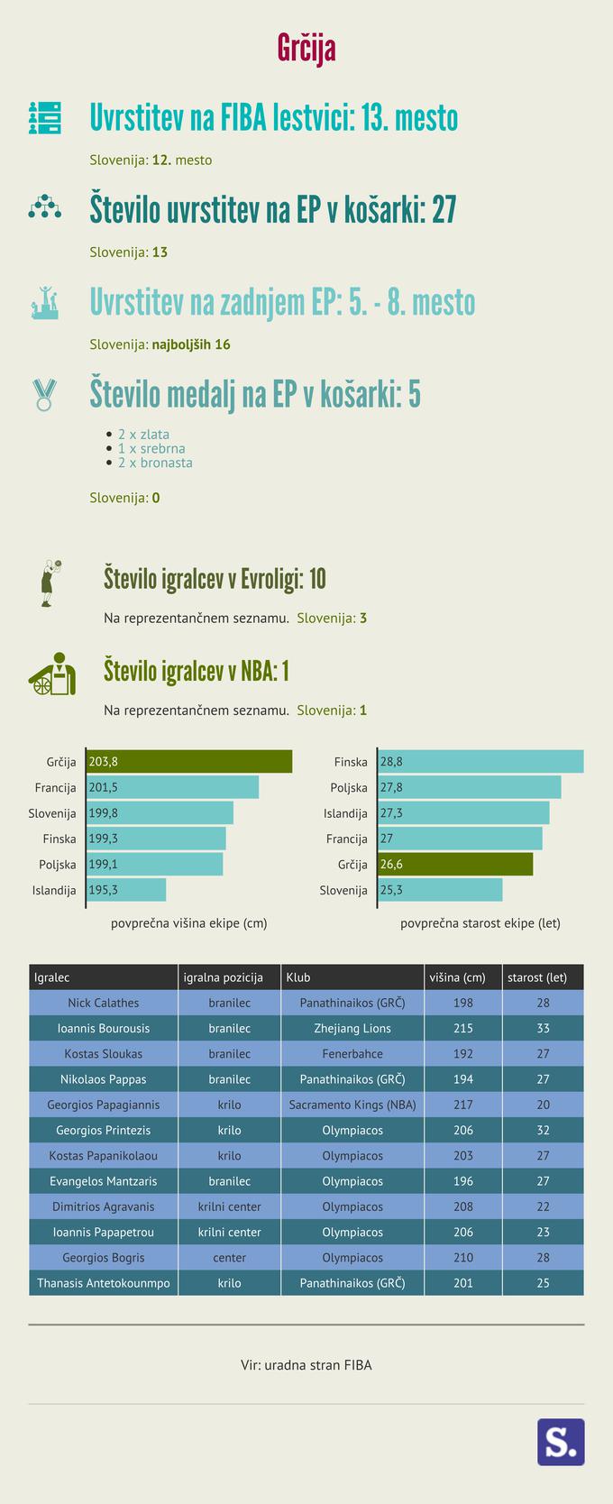 Grčija infografika | Foto: 