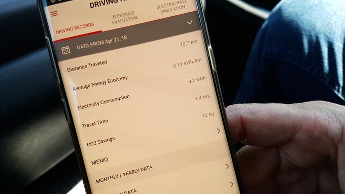 Nissan z leafom zagotavlja tudi podporo z aplikacijo na mobilnem telefonu, ki ponuja podatke o avtomobilu, vklop klimatske naprave na daljavo, informacijo o trenutni lokaciji ... | Foto: Gregor Pavšič