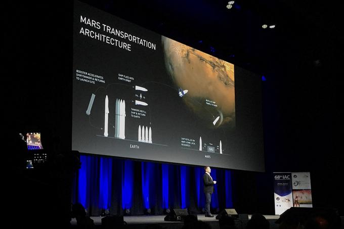 Elon Musk namerava proti Marsu s pomočjo rakete BFR do leta 2022 najprej poslati dve tovorni odpravi brez človeške posadke, ki bosta na planetu vzpostavili grobo bazo za podporo nadaljnjim misijam. Do leta 2024 po Muskovi viziji nato sledi še pet odprav proti rdečemu planetu. Dveh se bodo udeležili človeški astronavti.  | Foto: Reuters