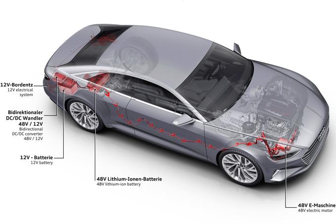 Pasivni oziroma blagi hibridni pogon sestavljata dve osrednji komponenti: prva je tekočinsko hlajeni 48-voltni jermenski zagonski alternator, ki bo dopolnjeval običajni zaganjalnik – ta bo v novem Audiju A8 v uporabi le še pri hladnih zagonih. V shemi študije audi prologue so prikaz umestitve hibridnega sistema MHEV in vsi njegovi, zgoraj opisani sestavni deli. | Foto: Audi