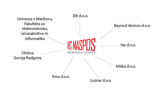 RC Maspos | Foto: 
