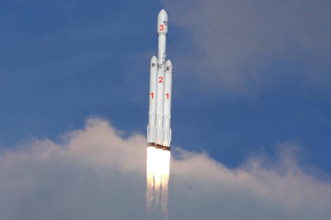 1 - stranski potisni raketi, ki sta uspešno pristali na trdnih tleh. 2 - osrednja potisna raketa, ki bi morala pristati na ploščati sredi Atlantskega oceana. 3 - tovorna kapsula, ki v orbito okrog Sonca nese prav poseben tovor. Tale fotografija je sicer nastala nekaj sekund po vzletu Falcona Heavy. | Foto: Reuters