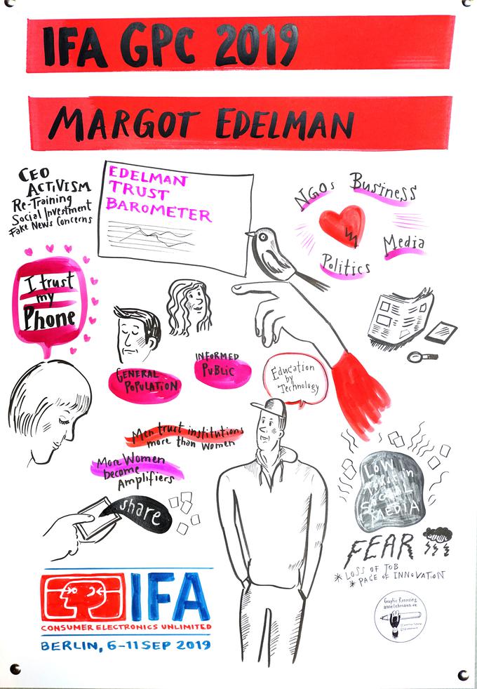 IFA 2019, Margot Edelman | Foto: Messe Berlin