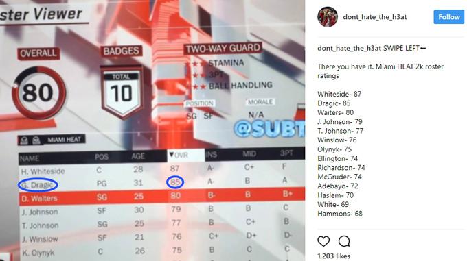 Informacije o ocenah igralcev moštva Miami Heat, ki so na splet ušle tik pred izidom igre NBA 2K18. Goran Dragić bo drugi najbolje ocenjeni igralec Vročice, boljšo splošno oceno (87) ima le njihov center Whiteside. | Foto: Instagram/Getty Images