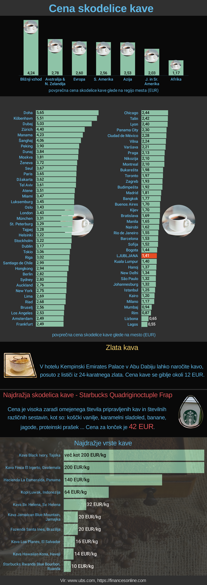 Cene kave | Foto: Infografika: Marjan Žlogar