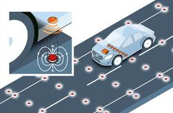 Samodejna vožnja: cestni magneti za natančno orientacijo in preprečevanje zdrsov