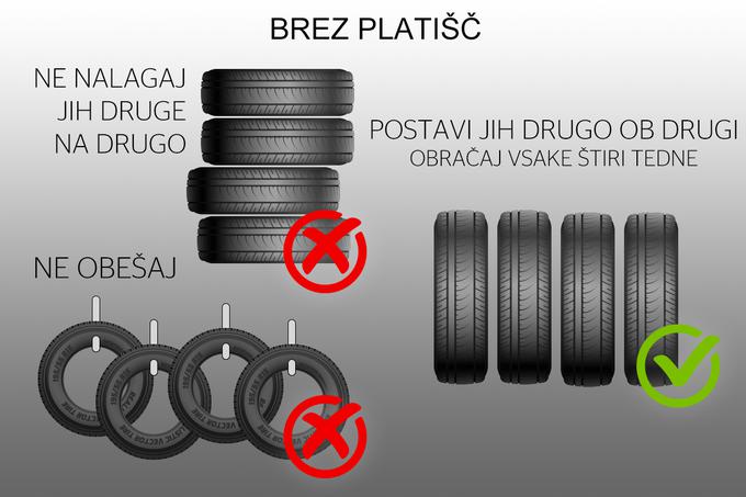 Gume pnevmatike skladiščenje shramba | Foto: Gregor Jamnik