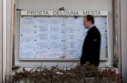 Brezposelnost pada, a je brez dela še vedno skoraj 115 tisoč Slovencev