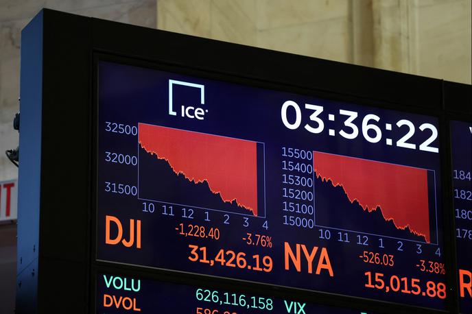 Padec indeksa Dow Jones | Foto Reuters