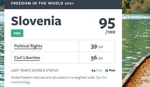 Slovenija med najbolj svobodnimi državami na svetu