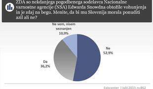 "Nobene možnosti ni, da bi Slovenija pomagala Snowdnu"