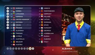 Novost na Evroviziji: z drugačnim točkovanjem do bolj vznemirljivega šova?