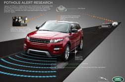 Jaguar in Land Rover napovedala vojno udarnim jamam na cesti