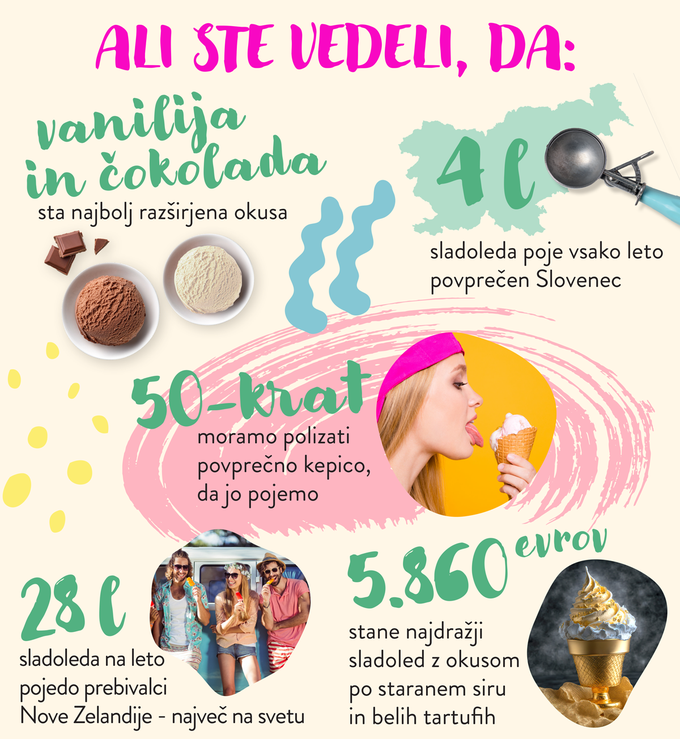 Sladoledi-Infografike-Siol | Foto: Spar