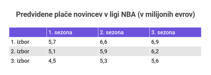 Dončić in NBA. | Foto: Siol.net/ A. P. K.