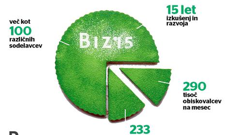 Poslovni asistent Bizi praznuje 15. rojstni dan!