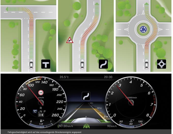 Samodejno prilagajanje hitrosti glede na konfiguracijo ceste pred vozilom. | Foto: Mercedes-Benz
