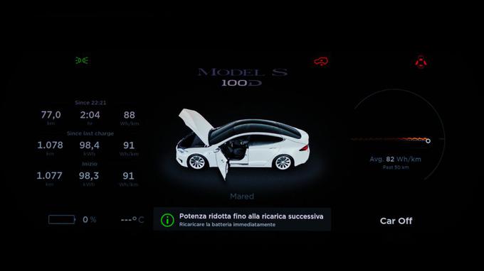 Statistika več kot tisoč kilometrov dolge vožnje, ki je trajala 29 ur. | Foto: Tesla Club Italia