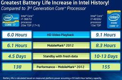 Haswell: Intel je predstavil novo generacijo procesorjev