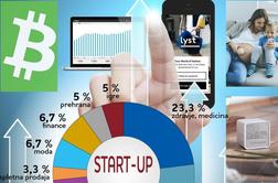 Kateri so najuspešnejši slovenski startupi in kdo so njihovi ustanovitelji?