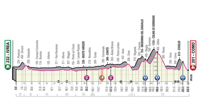 15. etapa, dirka po Italiji | Foto: Giro/LaPresse