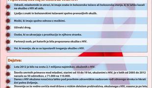 Tudi v Sloveniji vse več okužb z virusom HIV (video in foto)