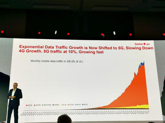 Glavni tehnični direktor švicarskega operaterja Sunrise je spregovoril tudi o eksponencialni rasti mobilnega podatkovnega prometa, | Foto: Srdjan Cvjetović