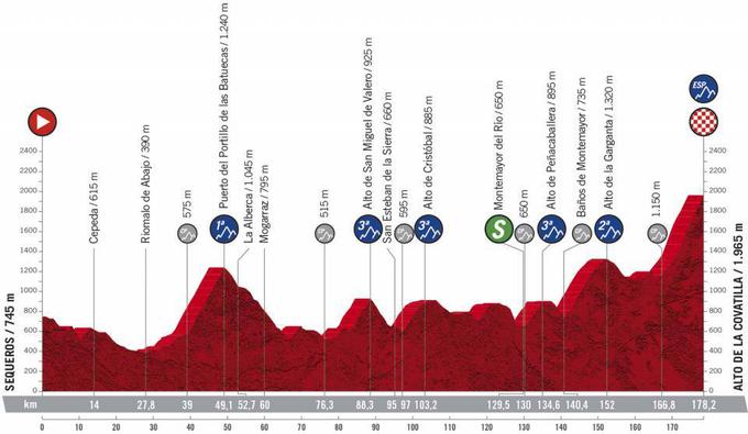 Vuelta - trasa 17. etape | Foto: A. S. O.