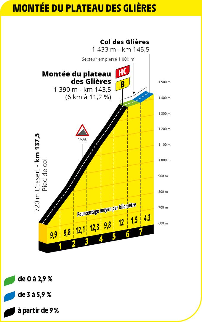 Tour de France 18 etapa | Foto: A.S.O.