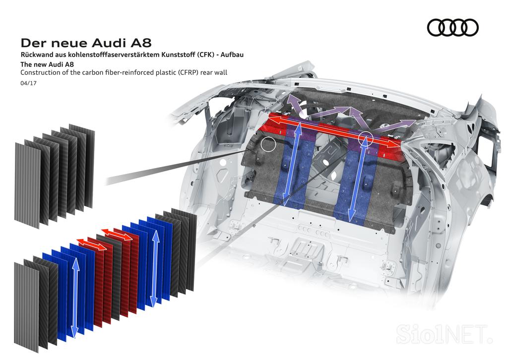 Audi A8 - nova karoserija ASF (Audi space frame)