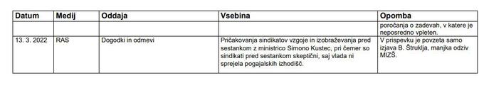 Analiza poročanja RTV Slovenija od 7. 3. do 13. 3. 2022 | Foto: UKOM