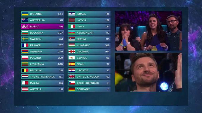 Foto: eurovision.tv | Foto: 