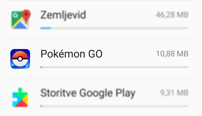 Proti pričakovanjem pa Pokemon Go ne porabi preveč mobilnih podatkov - igramo štiri dni, pa je zahtevala samo okrog 11 megabajtov. 

 | Foto: 