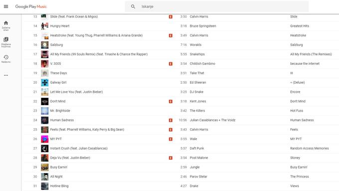 Takole je videti osebna glasbena zbirka v Google Play Music. Storitev omogoča poslušanje tako največjih glasbenih uspešnic kot čisto obskurnih pesmi, ki jih je do zdaj slišalo deset ljudi.  | Foto: Matic Tomšič