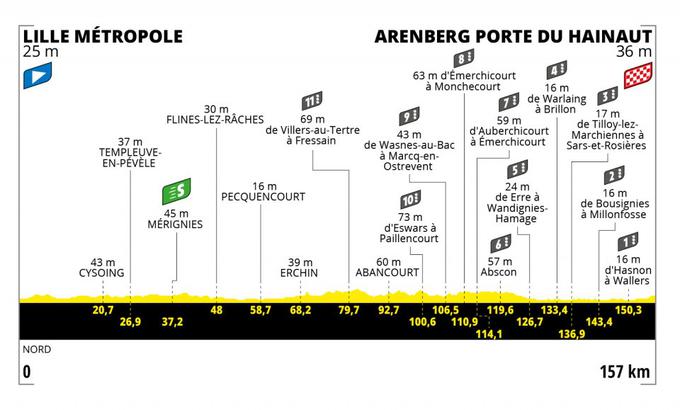 Na letošnjem Touru bodo znamenite kocke z dirke Pariz-Roubaix. | Foto: A. S. O.