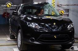 EuroNCAP: Novi nissan qashqai ohranja status zelo varnega avtomobila