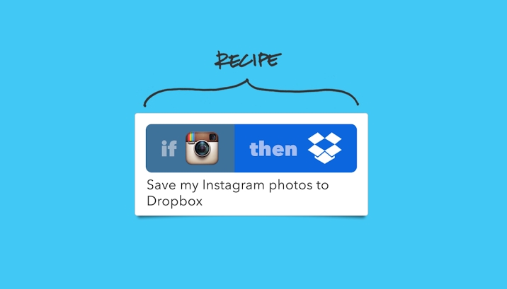Primer recepta za IFTTT: Če v aplikaciji Instagram uporabim kamero, vse fotografije in videoposnetke shrani v oblak Dropbox. | Foto: 