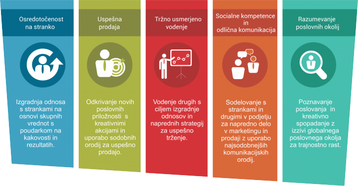 doba fakulteta marketing prodaja | Foto: DOBA fakulteta