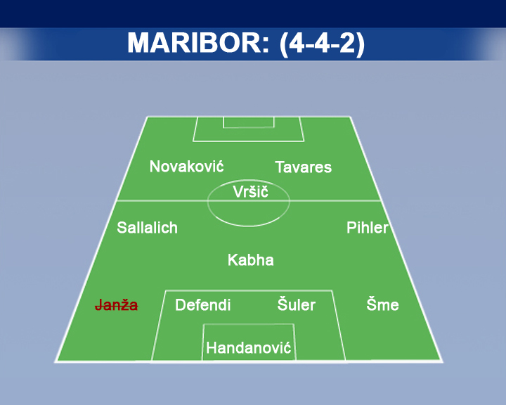 NK Maribor | Foto: Gregor Jamnik