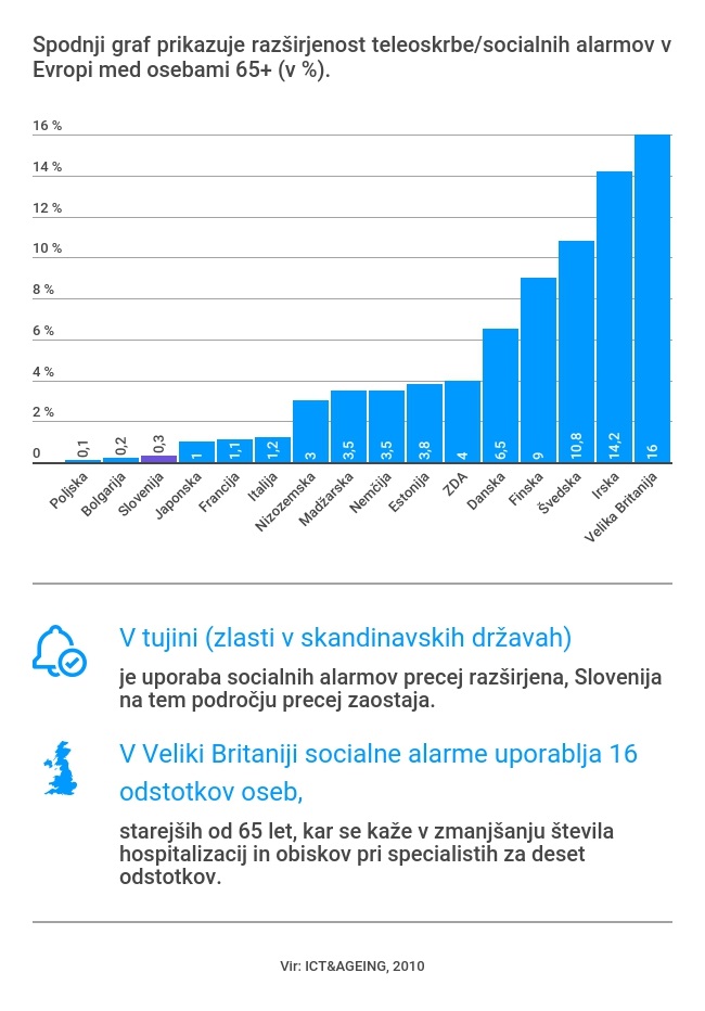 E-oskrba Telekoma Slovenije | Foto: 