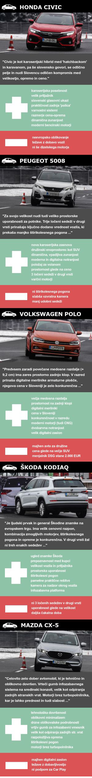 Slovenski avto leta 2018 infografika | Foto: 